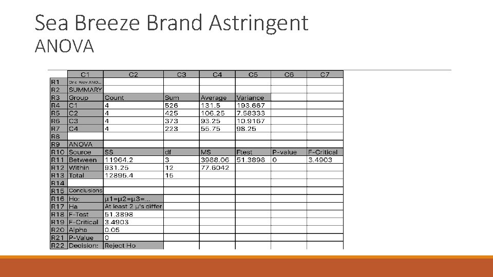 Sea Breeze Brand Astringent ANOVA Sea Breeze Brand Astringent ANOVA