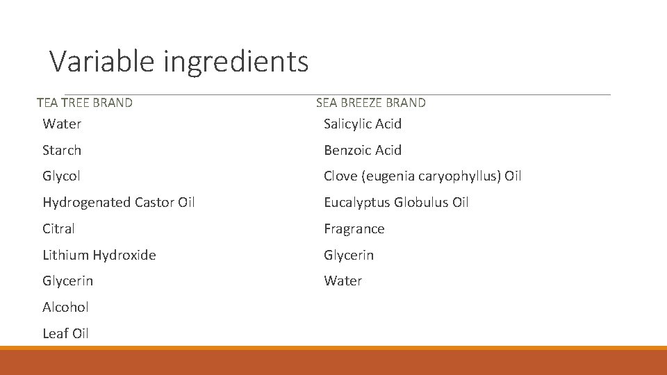 Variable ingredients TEA TREE BRAND SEA BREEZE BRAND Water Salicylic Acid Starch Benzoic Acid Variable ingredients TEA TREE BRAND SEA BREEZE BRAND Water Salicylic Acid Starch Benzoic Acid