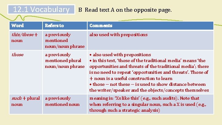 12. 1 Vocabulary B Read text A on the opposite page. Word Refers to