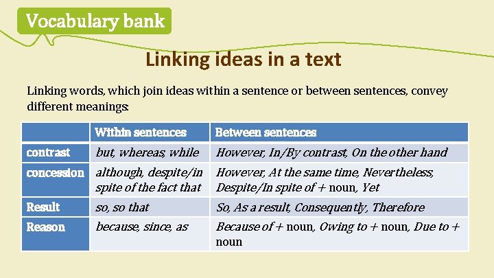 Vocabulary bank Linking ideas in a text Linking words, which join ideas within a