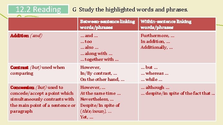 12. 2 Reading G Study the highlighted words and phrases. Between-sentence linking words/phrases Within-sentence