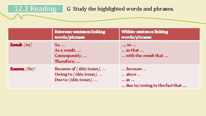 12. 2 Reading G Study the highlighted words and phrases. Between-sentence linking words/phrases Within-sentence