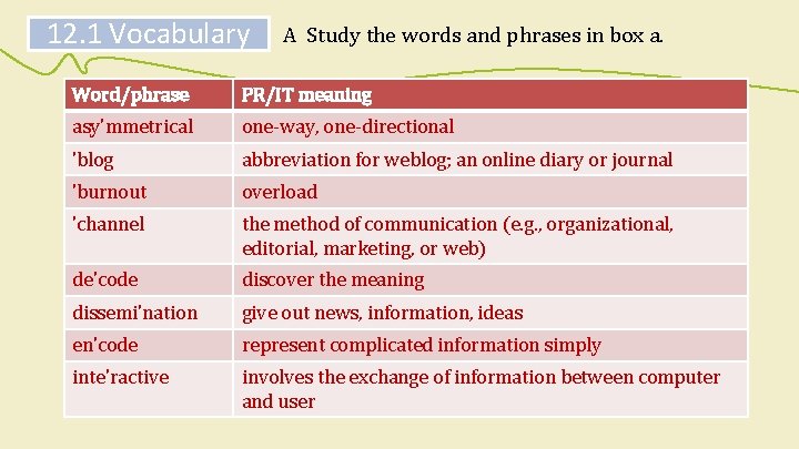 12. 1 Vocabulary A Study the words and phrases in box a. Word/phrase PR/IT