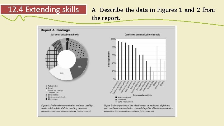 12. 4 Extending skills A Describe the data in Figures 1 and 2 from