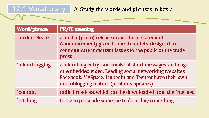 12. 1 Vocabulary A Study the words and phrases in box a. Word/phrase PR/IT