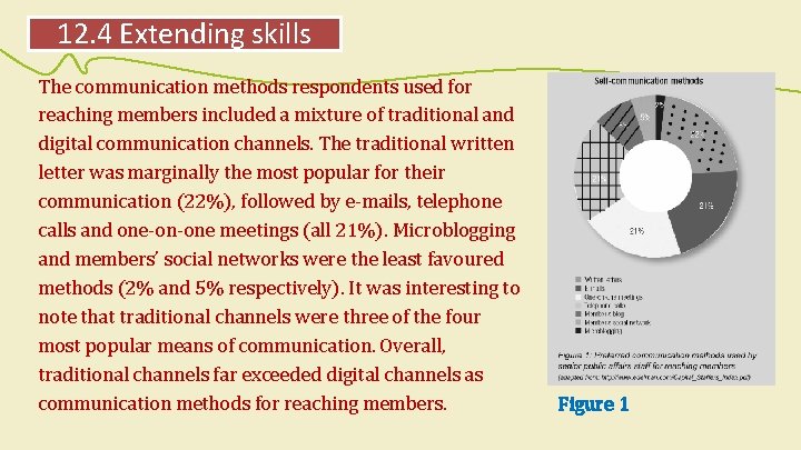 12. 4 Extending skills The communication methods respondents used for reaching members included a