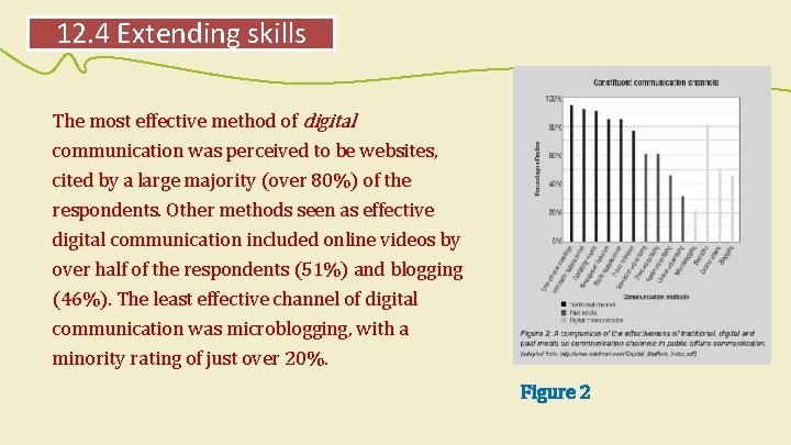 12. 4 Extending skills The most effective method of digital communication was perceived to