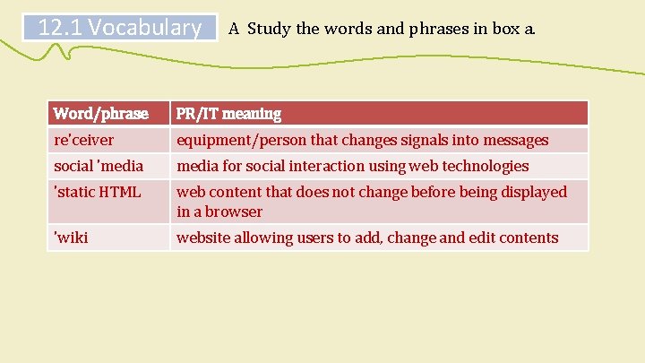 12. 1 Vocabulary A Study the words and phrases in box a. Word/phrase PR/IT