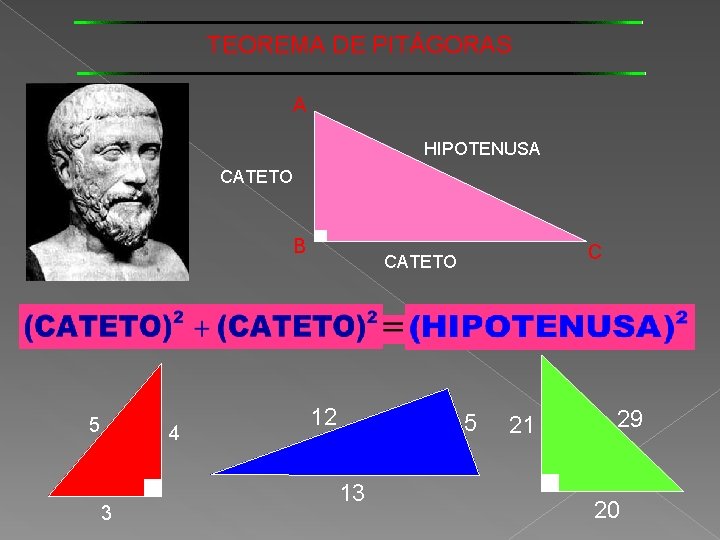 TEOREMA DE PITÁGORAS A HIPOTENUSA CATETO B 5 4 3 C CATETO 12 5