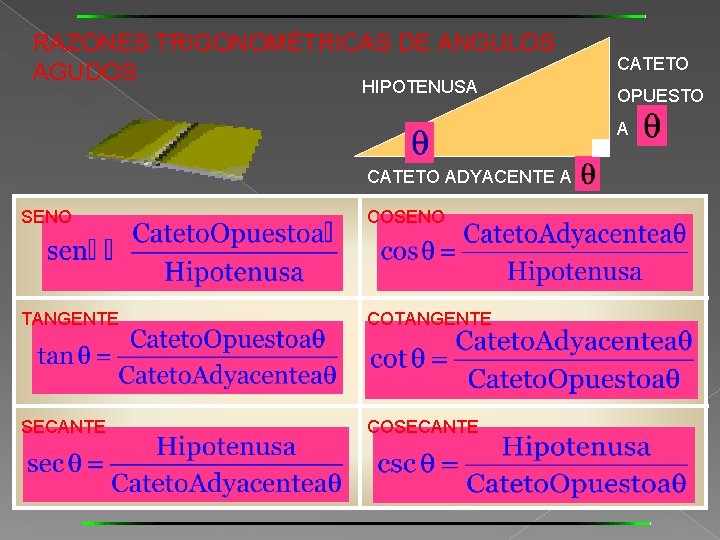 RAZONES TRIGONOMÉTRICAS DE ANGULOS AGUDOS HIPOTENUSA CATETO OPUESTO A CATETO ADYACENTE A SENO COSENO