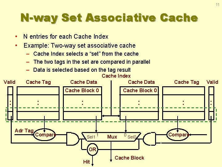 11 N-way Set Associative Cache • N entries for each Cache Index • Example: