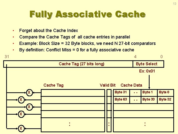 13 Fully Associative Cache Forget about the Cache Index Compare the Cache Tags of