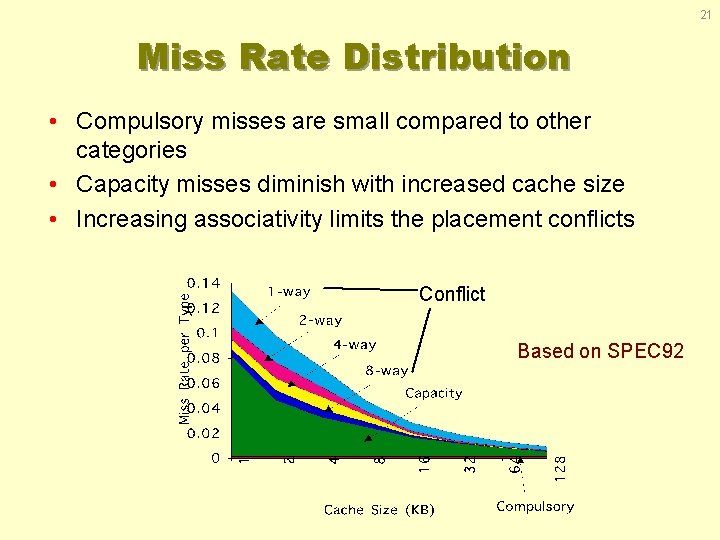 21 Miss Rate Distribution • Compulsory misses are small compared to other categories •