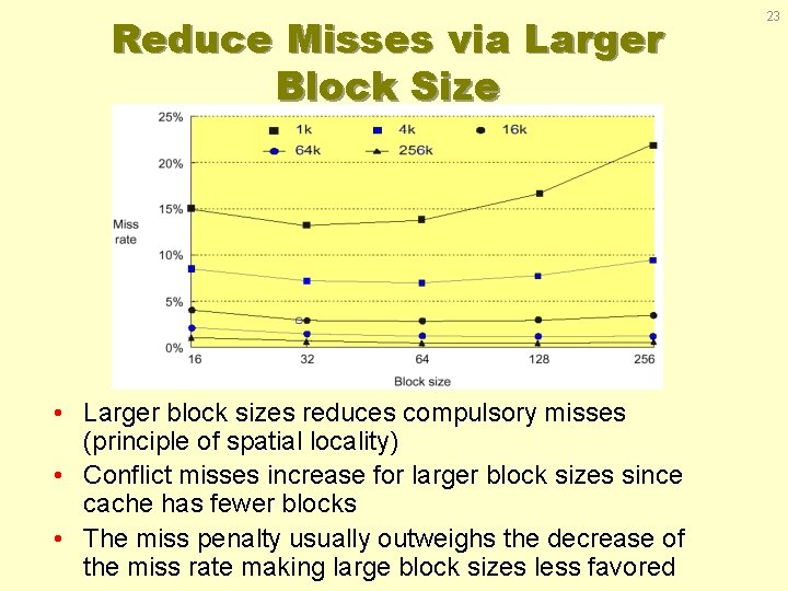 Reduce Misses via Larger Block Size • Larger block sizes reduces compulsory misses (principle
