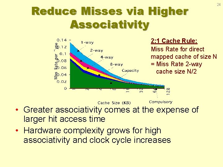 Reduce Misses via Higher Associativity 24 2: 1 Cache Rule: Miss Rate for direct