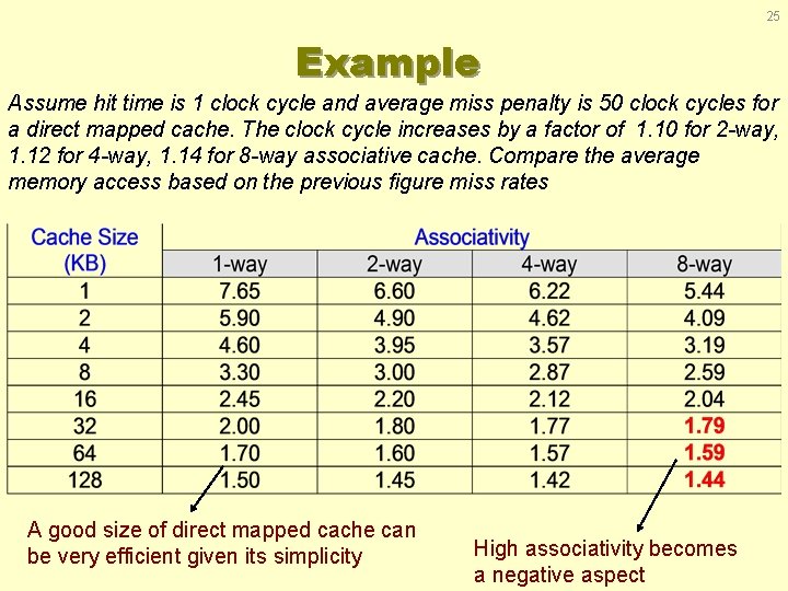 25 Example Assume hit time is 1 clock cycle and average miss penalty is