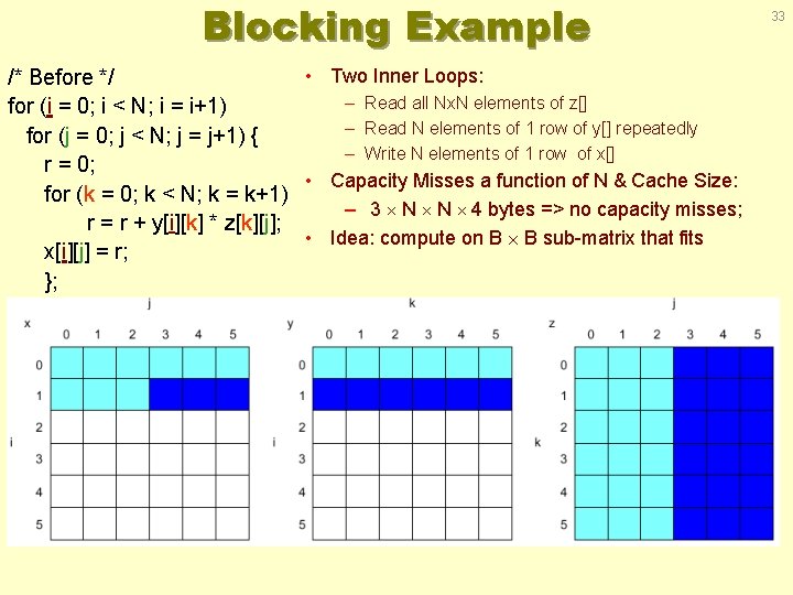 Blocking Example • Two Inner Loops: /* Before */ – Read all Nx. N