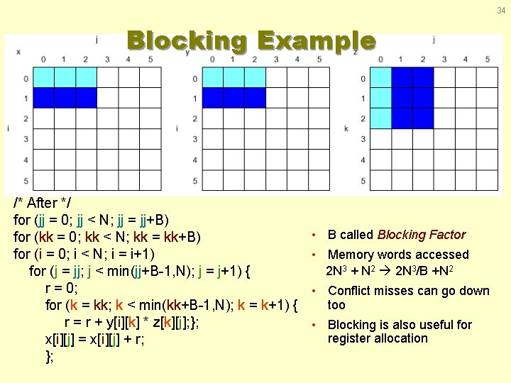 34 Blocking Example /* After */ for (jj = 0; jj < N; jj