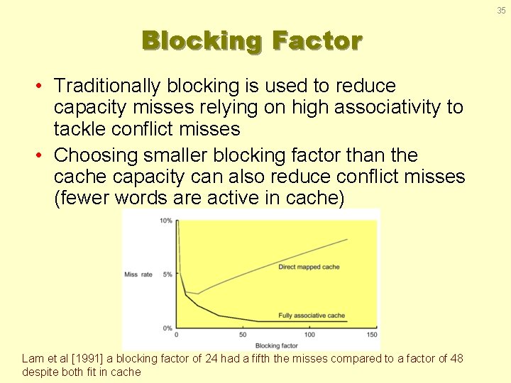 35 Blocking Factor • Traditionally blocking is used to reduce capacity misses relying on