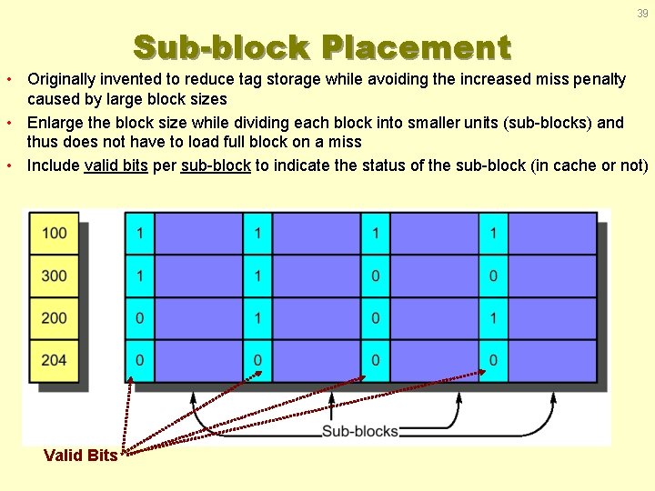 39 Sub-block Placement • Originally invented to reduce tag storage while avoiding the increased