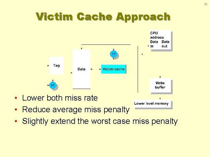 41 Victim Cache Approach • Lower both miss rate • Reduce average miss penalty