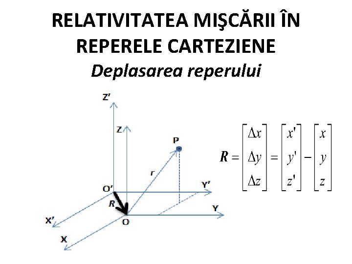 RELATIVITATEA MIŞCĂRII ÎN REPERELE CARTEZIENE Deplasarea reperului 