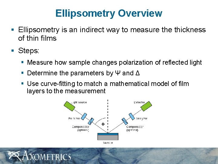 Ellipsometry Overview § Ellipsometry is an indirect way to measure thickness of thin films