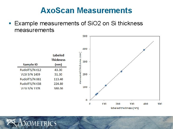 Axo. Scan Measurements § Example measurements of Si. O 2 on Si thickness measurements