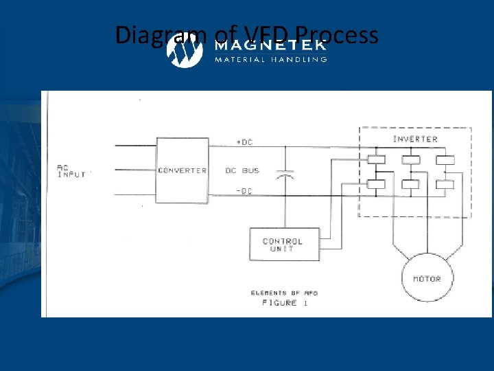 Diagram of VFD Process 