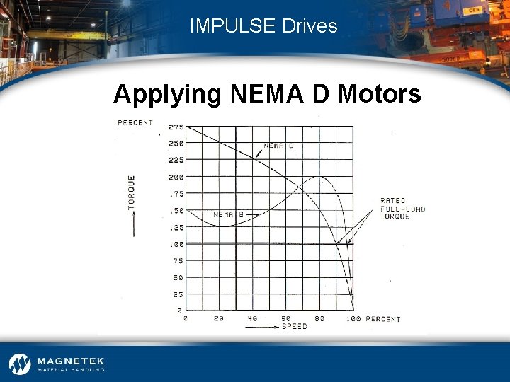 IMPULSE Drives Applying NEMA D Motors 