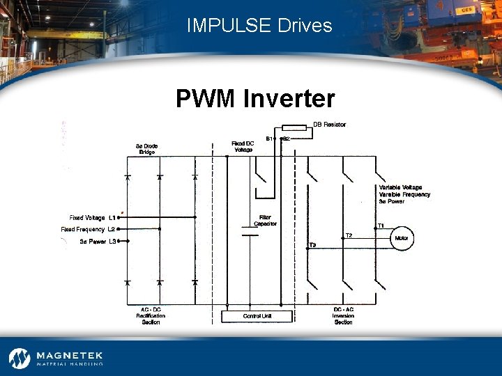IMPULSE Drives PWM Inverter 