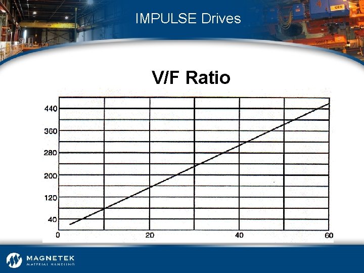 IMPULSE Drives V/F Ratio 