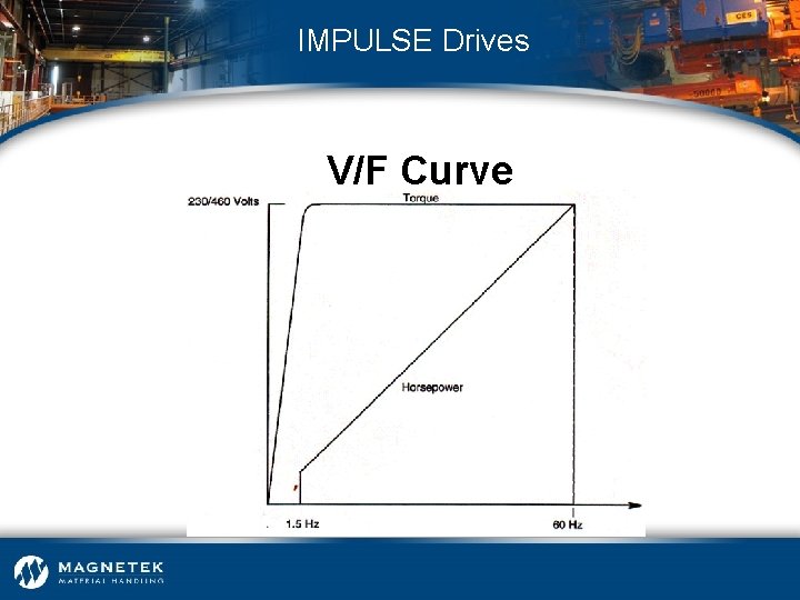 IMPULSE Drives V/F Curve 