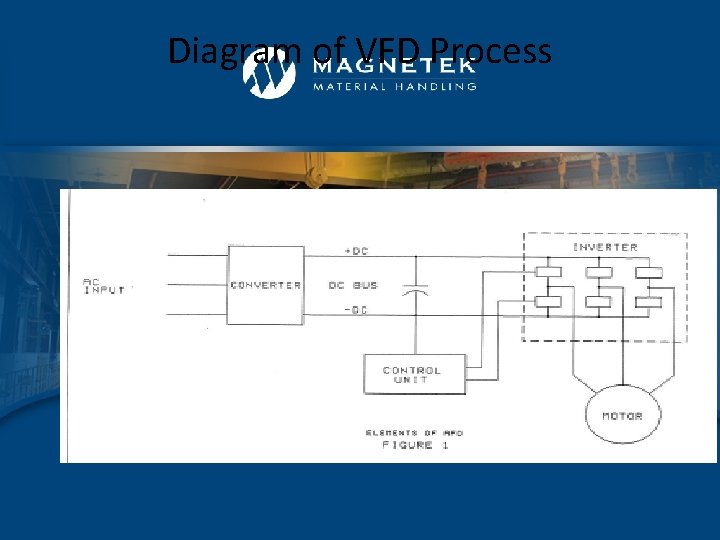 Diagram of VFD Process 