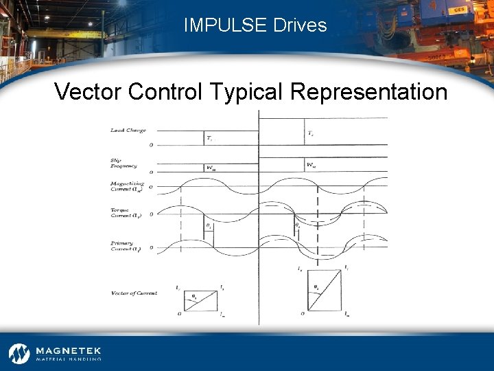 IMPULSE Drives Vector Control Typical Representation 
