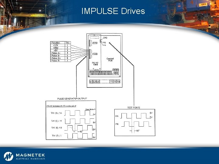 IMPULSE Drives 