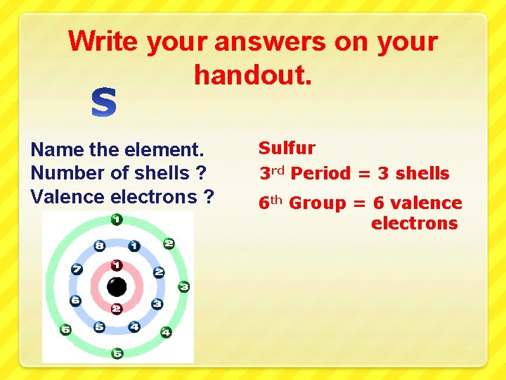 Write your answers on your handout. Name the element. Number of shells ? Valence