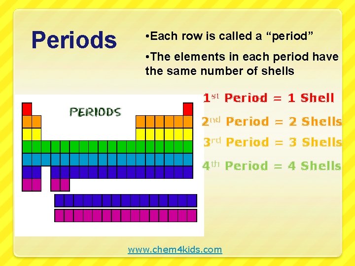 Periods • Each row is called a “period” • The elements in each period