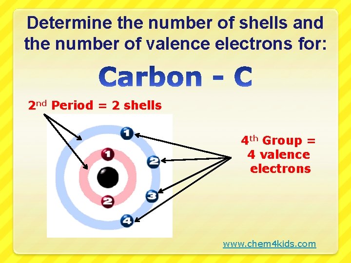 Determine the number of shells and the number of valence electrons for: 2 nd