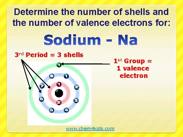 Determine the number of shells and the number of valence electrons for: 3 rd