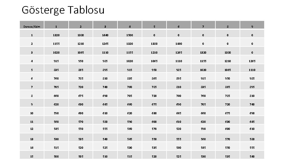 Gösterge Tablosu Derece/Kdm 1 2 3 4 5 6 7 8 9 1 1320 Gösterge Tablosu Derece/Kdm 1 2 3 4 5 6 7 8 9 1 1320