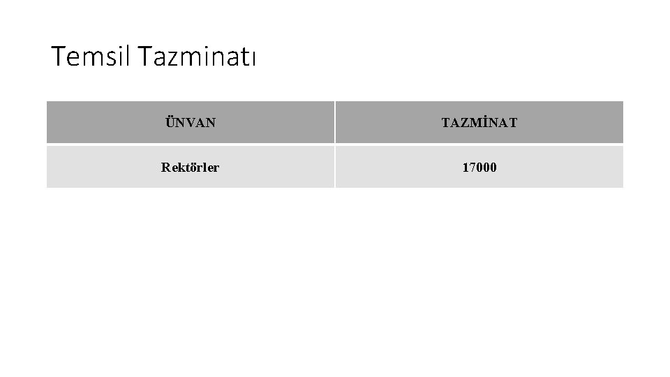 Temsil Tazminatı ÜNVAN TAZMİNAT Rektörler 17000 Temsil Tazminatı ÜNVAN TAZMİNAT Rektörler 17000