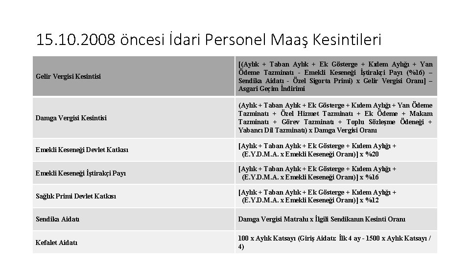 15. 10. 2008 öncesi İdari Personel Maaş Kesintileri Gelir Vergisi Kesintisi [(Aylık + Taban 15. 10. 2008 öncesi İdari Personel Maaş Kesintileri Gelir Vergisi Kesintisi [(Aylık + Taban