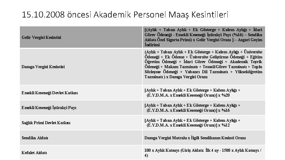 15. 10. 2008 öncesi Akademik Personel Maaş Kesintileri Gelir Vergisi Kesintisi Damga Vergisi Kesintisi 15. 10. 2008 öncesi Akademik Personel Maaş Kesintileri Gelir Vergisi Kesintisi Damga Vergisi Kesintisi