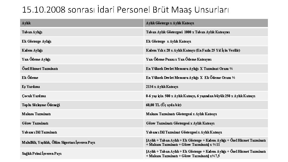 15. 10. 2008 sonrası İdari Personel Brüt Maaş Unsurları Aylık Gösterge x Aylık Katsayı 15. 10. 2008 sonrası İdari Personel Brüt Maaş Unsurları Aylık Gösterge x Aylık Katsayı