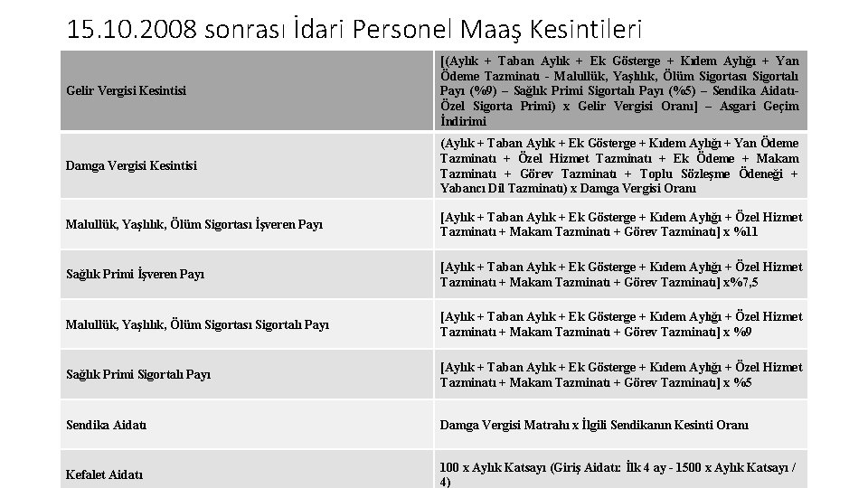 15. 10. 2008 sonrası İdari Personel Maaş Kesintileri Gelir Vergisi Kesintisi [(Aylık + Taban 15. 10. 2008 sonrası İdari Personel Maaş Kesintileri Gelir Vergisi Kesintisi [(Aylık + Taban
