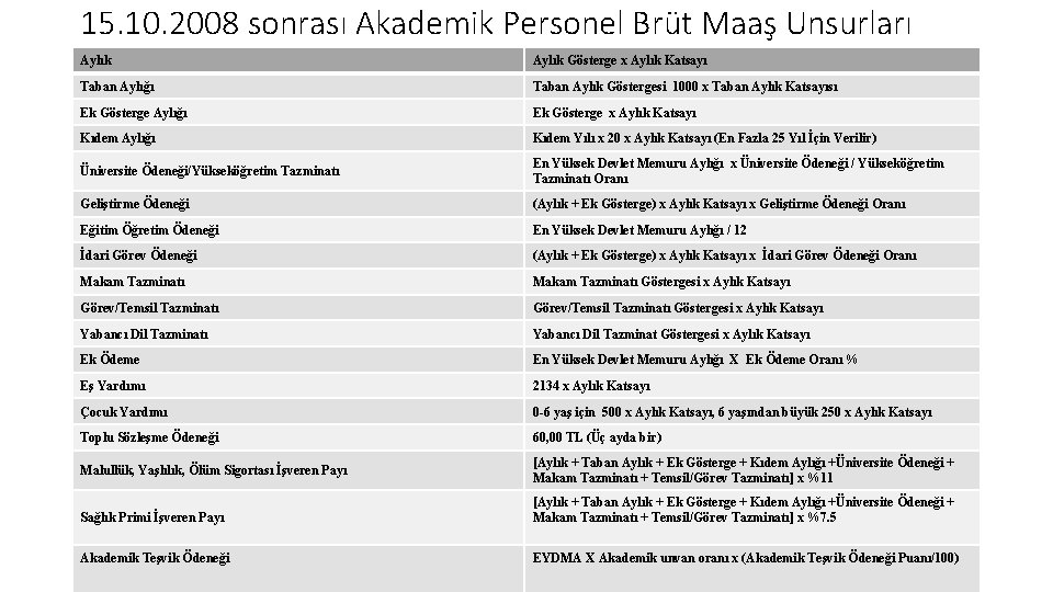 15. 10. 2008 sonrası Akademik Personel Brüt Maaş Unsurları Aylık Gösterge x Aylık Katsayı 15. 10. 2008 sonrası Akademik Personel Brüt Maaş Unsurları Aylık Gösterge x Aylık Katsayı