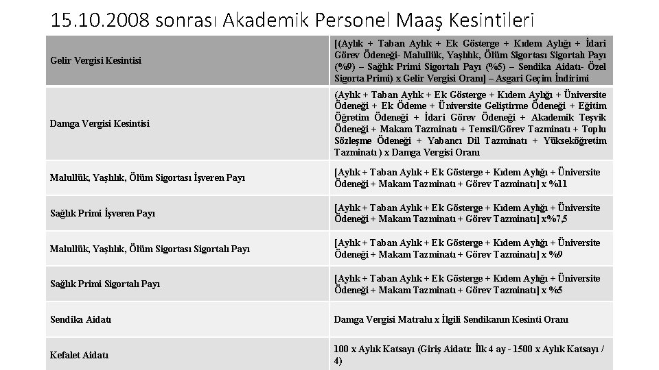 15. 10. 2008 sonrası Akademik Personel Maaş Kesintileri Gelir Vergisi Kesintisi [(Aylık + Taban 15. 10. 2008 sonrası Akademik Personel Maaş Kesintileri Gelir Vergisi Kesintisi [(Aylık + Taban
