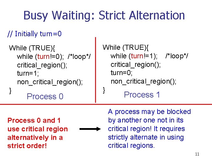Busy Waiting: Strict Alternation // Initially turn=0 While (TRUE){ while (turn!=0); /*loop*/ critical_region(); turn=1;