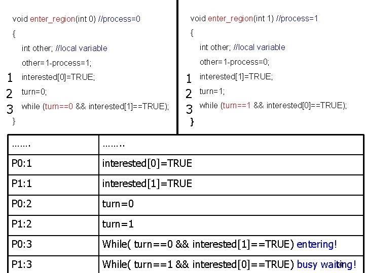 void enter_region(int 0) //process=0 void enter_region(int 1) //process=1 { { 1 2 3 int